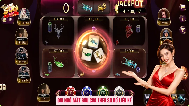 Ghi nhớ mặt bầu cua theo sơ đồ liền kề